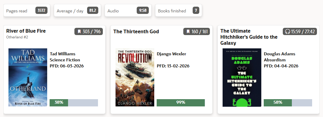 MyReadingStats Dashboard showing reading progress